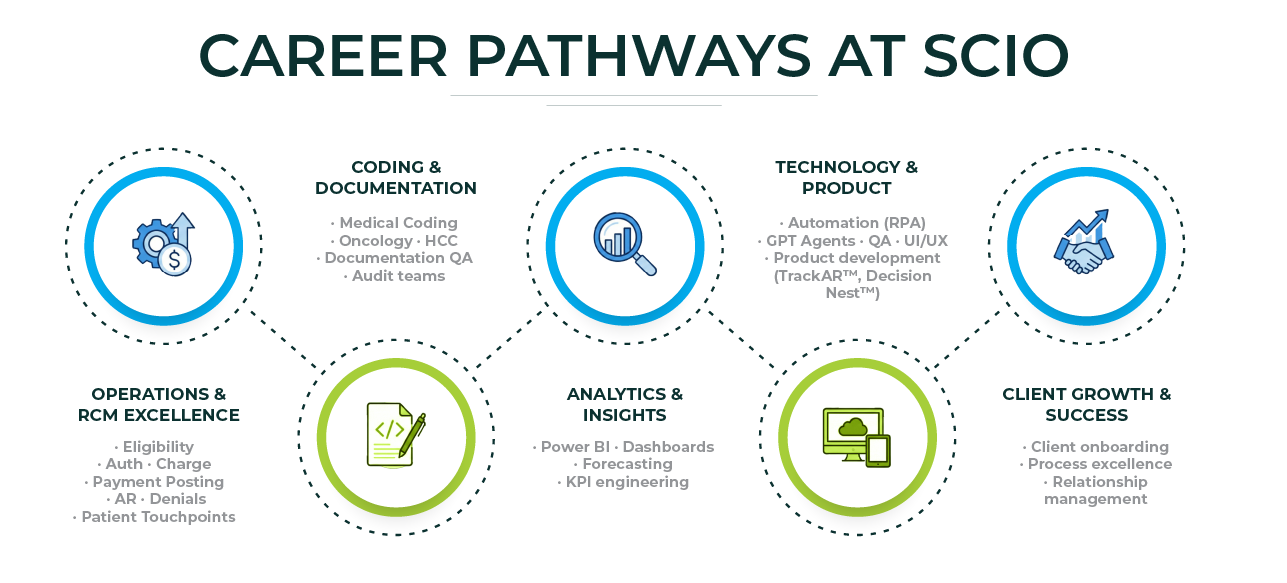 Career Pathways